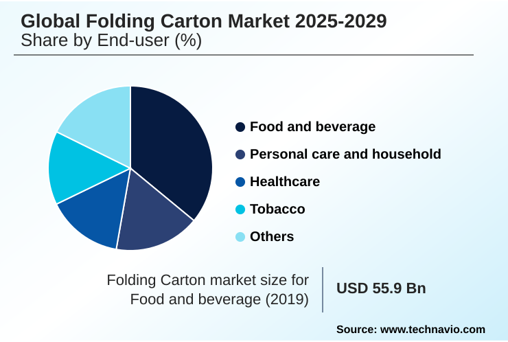 Folding Carton Market Market segmentation by region
