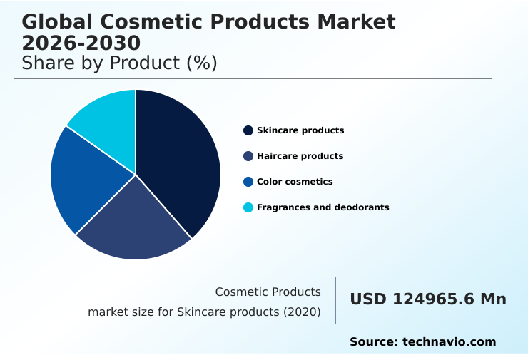 Cosmetic Products Market Analysis, Size, and Forecast 2026-2030: APAC (China, Japan, and India), North America (US, Canada, and Mexico), Europe (Germany, France, and UK), South America (Brazil, Argentina, and Colombia), Middle East and Africa (Saudi Arabia, UAE, and South Africa), and Rest of World (ROW)