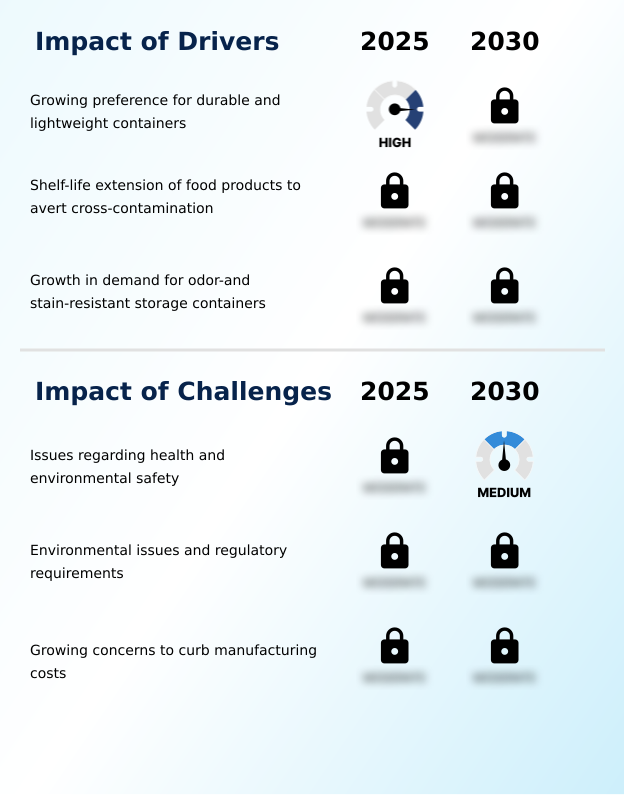 Foundry Equipment Market Size