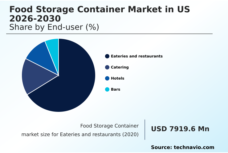 Foundry Equipment Market Size