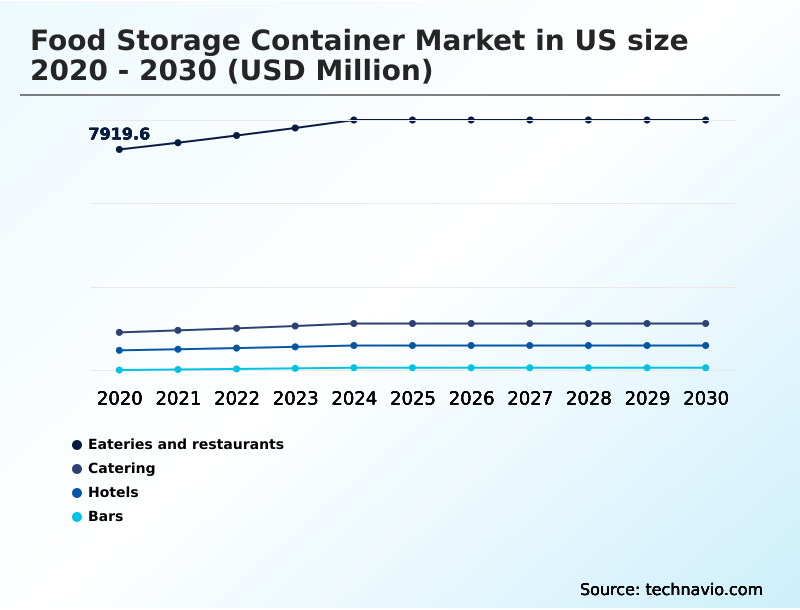 Foundry Equipment Market Size