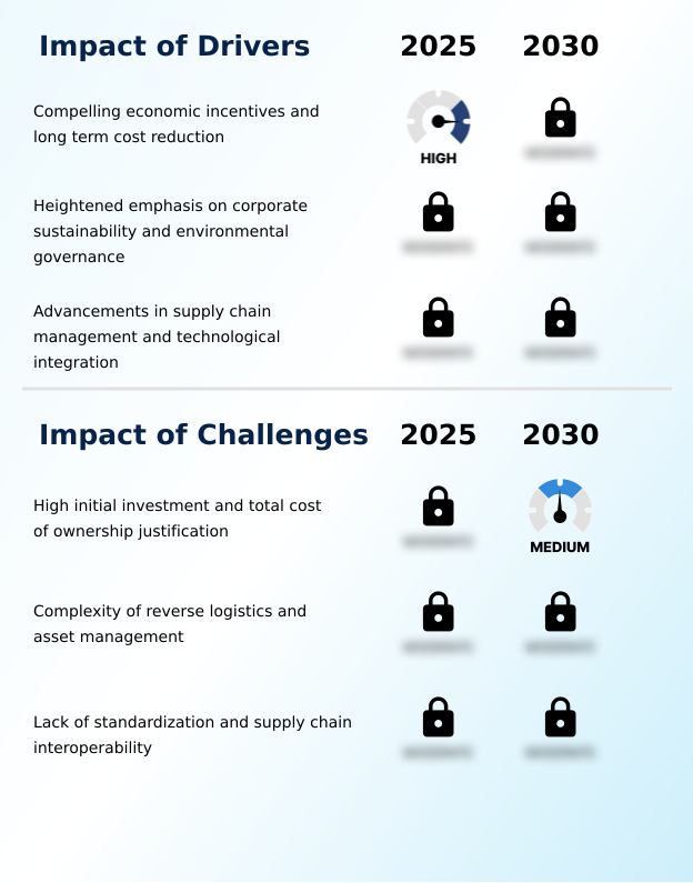 Returnable Transport Packaging (RTP) Market Analysis, Size, and Forecast 2026-2030: North America (US, Canada, and Mexico), Europe (Germany, UK, and France), APAC (China, Japan, and India), Middle East and Africa (Saudi Arabia, UAE, and South Africa), South America (Brazil, Argentina, and Chile), and Rest of World (ROW)
