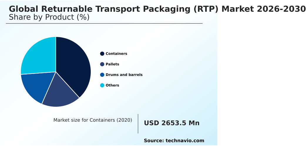 Returnable Transport Packaging (RTP) Market Analysis, Size, and Forecast 2026-2030: North America (US, Canada, and Mexico), Europe (Germany, UK, and France), APAC (China, Japan, and India), Middle East and Africa (Saudi Arabia, UAE, and South Africa), South America (Brazil, Argentina, and Chile), and Rest of World (ROW)