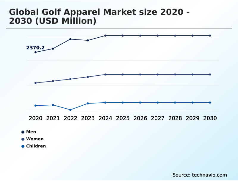 Foundry Equipment Market Size