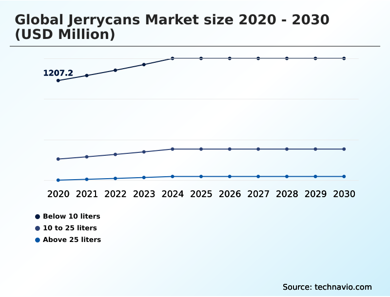 Foundry Equipment Market Size