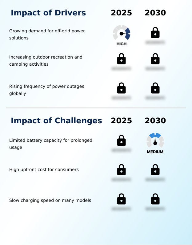 Foundry Equipment Market Size