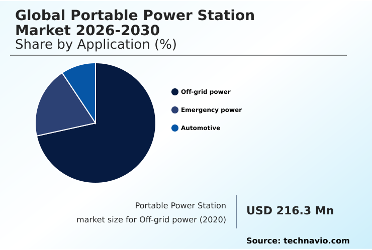 Foundry Equipment Market Size