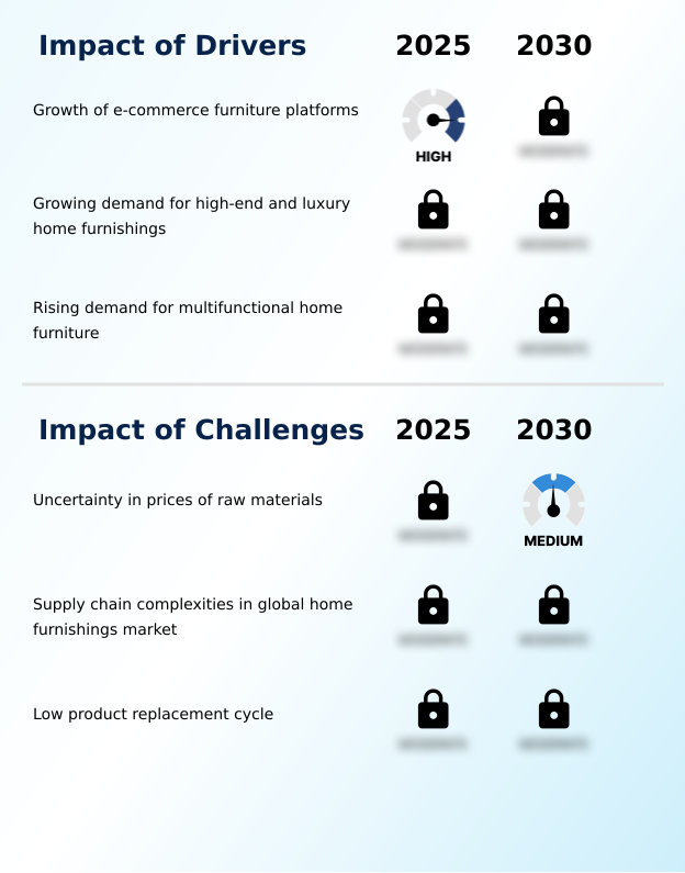 Foundry Equipment Market Size