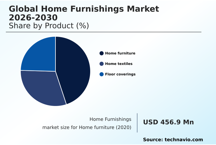 Foundry Equipment Market Size
