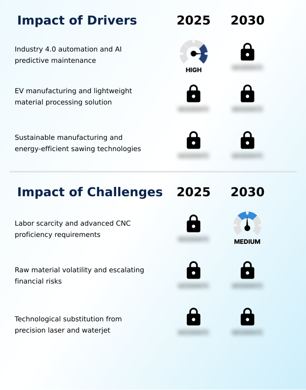 Foundry Equipment Market Size