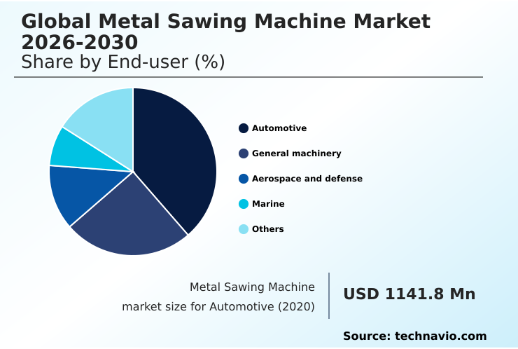 Foundry Equipment Market Size