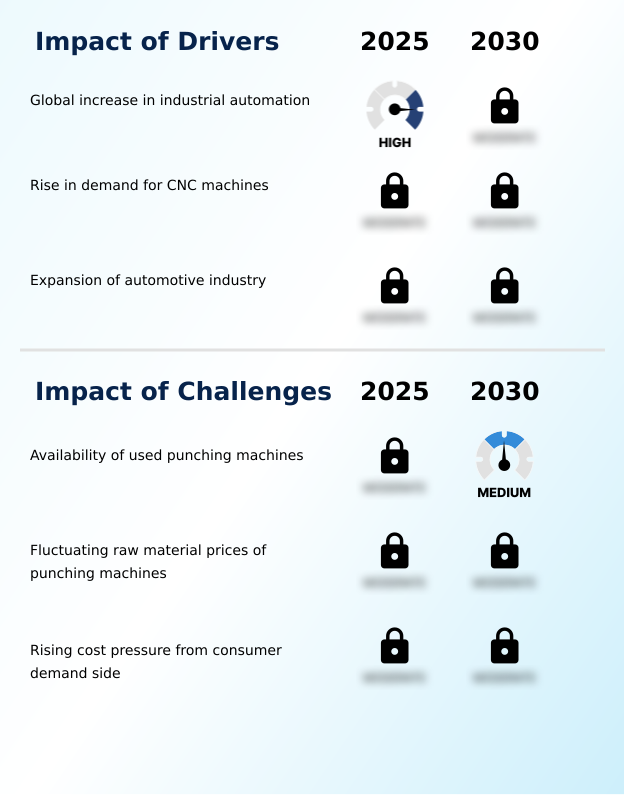 Foundry Equipment Market Size