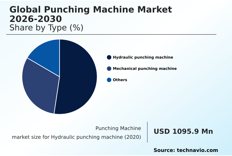 Foundry Equipment Market Size
