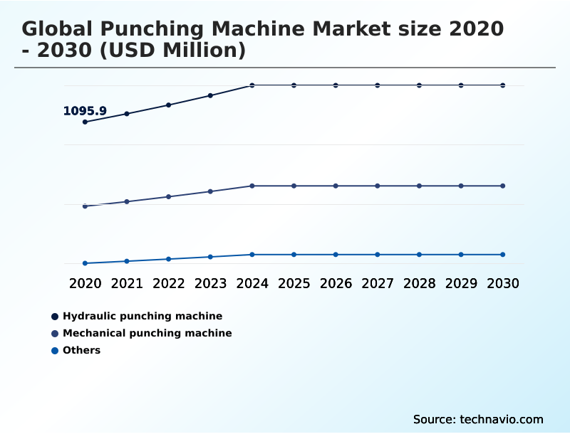 Foundry Equipment Market Size