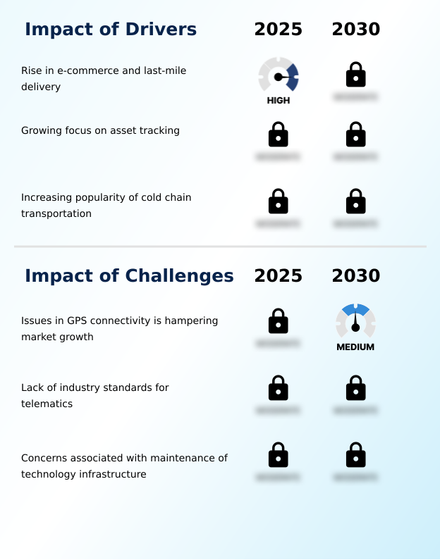 Fleet Management Market Analysis, Size, and Forecast 2026-2030: North America (US, Canada, and Mexico), Europe (Germany, UK, and France), APAC (China, India, and Japan), South America (Brazil and Argentina), Middle East and Africa (Saudi Arabia, UAE, and South Africa), and Rest of World (ROW)