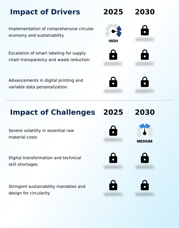 Foundry Equipment Market Size