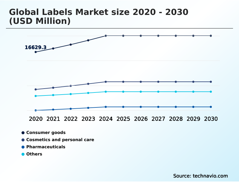 Foundry Equipment Market Size