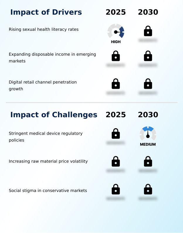 Foundry Equipment Market Size