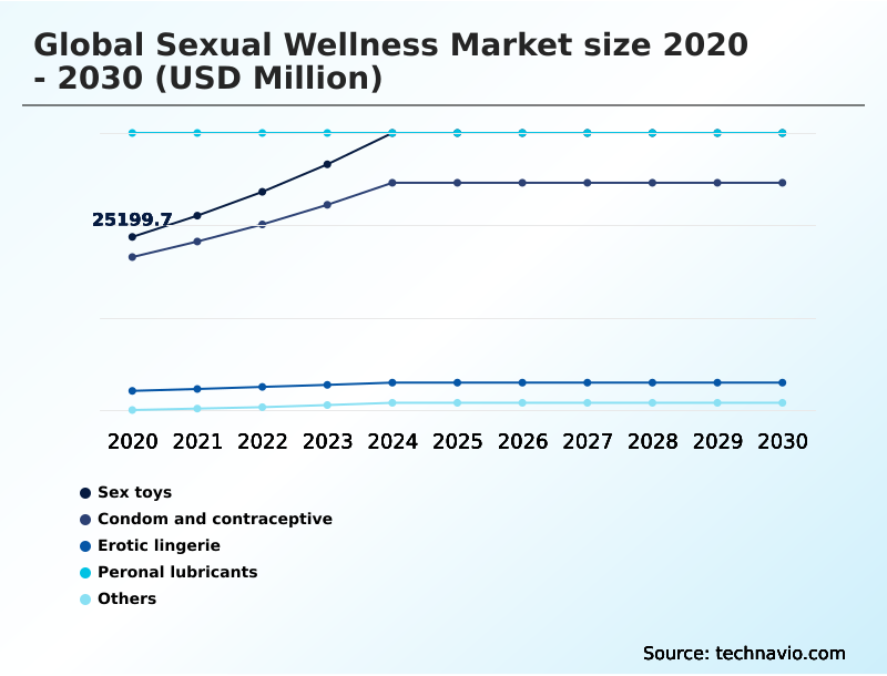 Foundry Equipment Market Size