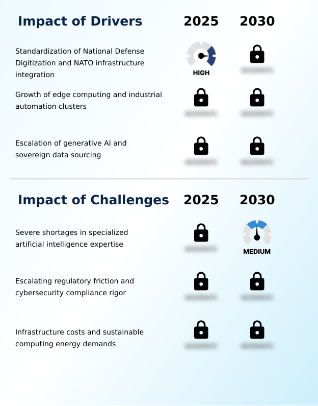 Nordic Countries Information Technology (IT) Services Market Analysis, Size, and Forecast 2026-2030: , Nordic Countries