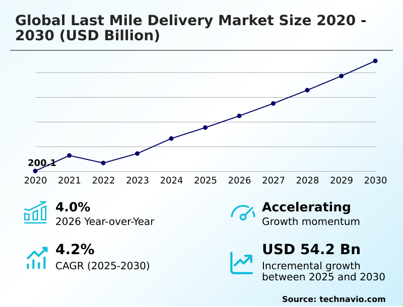 Foundry Equipment Market Size