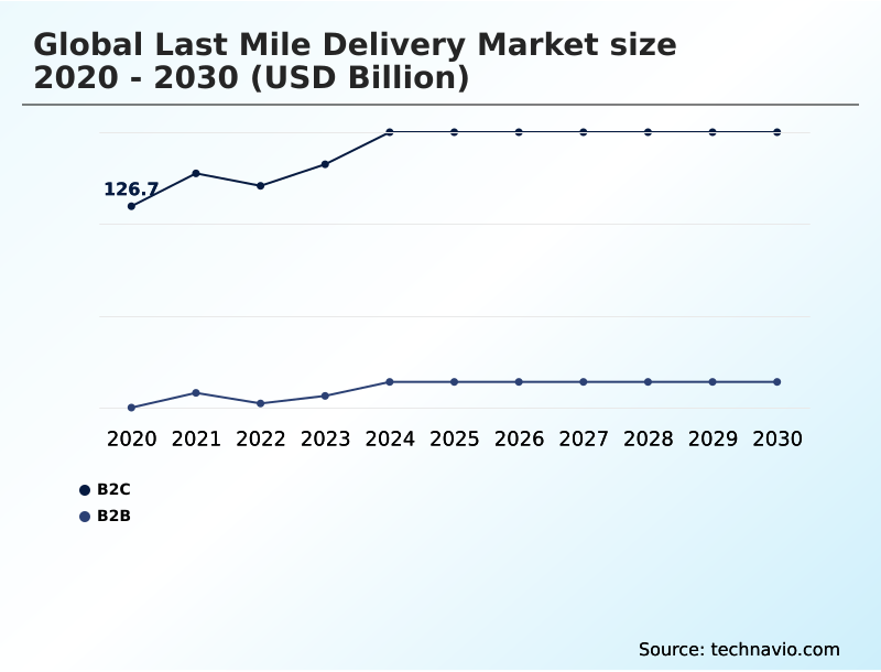 Foundry Equipment Market Size