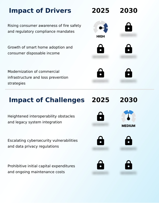 Residential And Commercial Security Market Analysis, Size, and Forecast 2026-2030: North America (US, Canada, and Mexico), APAC (China, Japan, and India), Europe (Germany, UK, and France), Middle East and Africa (Saudi Arabia, UAE, and South Africa), South America (Brazil and Argentina), and Rest of World (ROW)