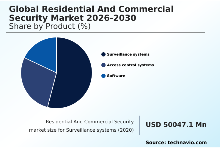 Residential And Commercial Security Market Analysis, Size, and Forecast 2026-2030: North America (US, Canada, and Mexico), APAC (China, Japan, and India), Europe (Germany, UK, and France), Middle East and Africa (Saudi Arabia, UAE, and South Africa), South America (Brazil and Argentina), and Rest of World (ROW)
