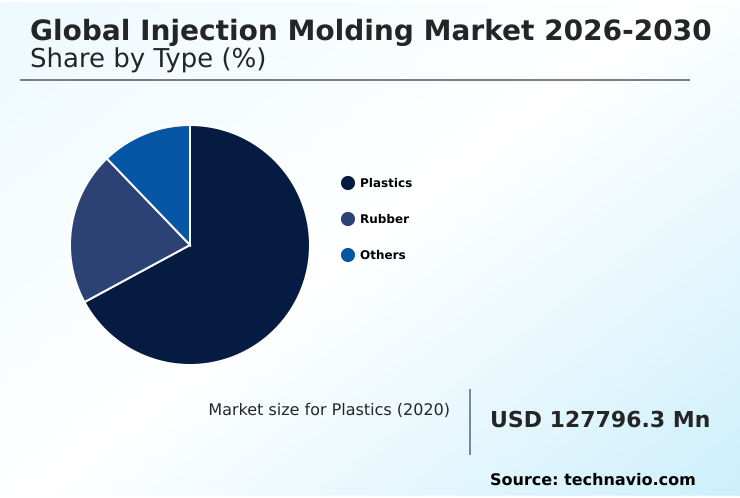 Injection Molding Market Analysis, Size, and Forecast 2026-2030: APAC (China, Japan, and India), North America (US, Mexico, and Canada), Europe (Germany, Italy, and France), South America (Brazil, Argentina, and Colombia), Middle East and Africa (Saudi Arabia, UAE, and South Africa), and Rest of World (ROW)