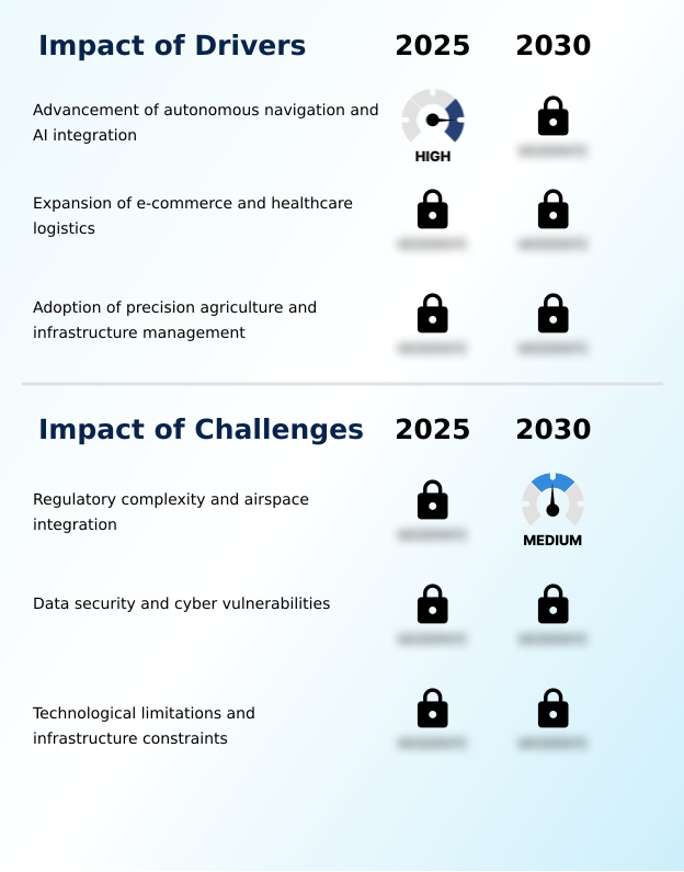 Drone Market Analysis, Size, and Forecast 2026-2030: APAC (China, Japan, and India), North America (US, Canada, and Mexico), Europe (Germany, UK, and France), Middle East and Africa (Saudi Arabia, UAE, and South Africa), South America (Brazil and Argentina), and Rest of World (ROW)