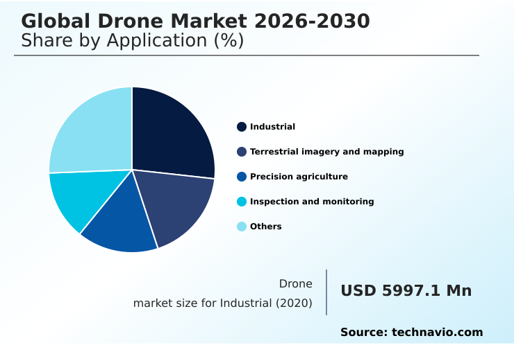 Drone Market Analysis, Size, and Forecast 2026-2030: APAC (China, Japan, and India), North America (US, Canada, and Mexico), Europe (Germany, UK, and France), Middle East and Africa (Saudi Arabia, UAE, and South Africa), South America (Brazil and Argentina), and Rest of World (ROW)