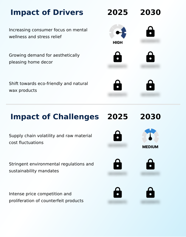 Foundry Equipment Market Size