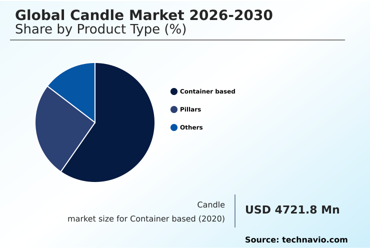 Foundry Equipment Market Size
