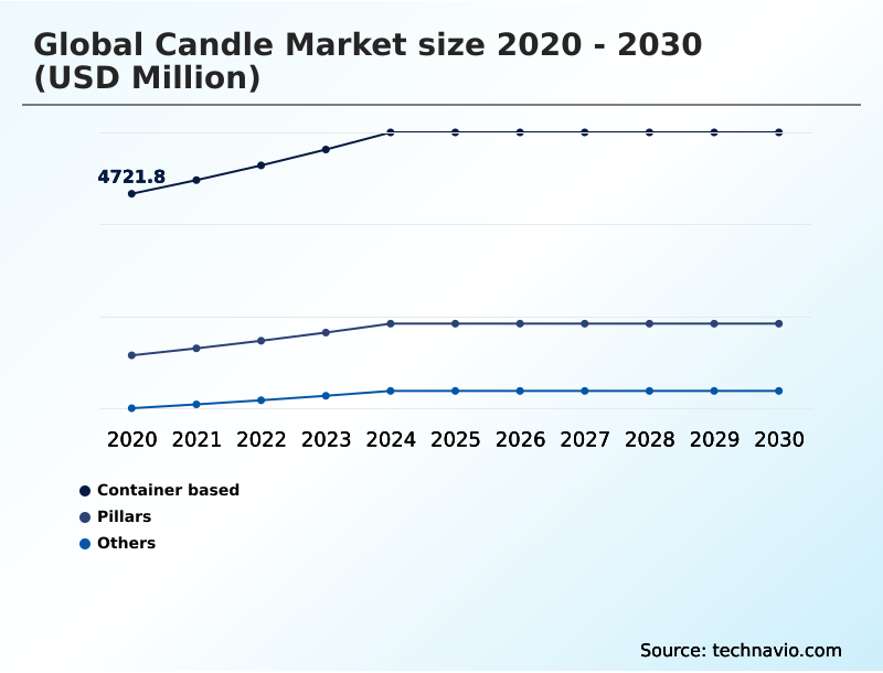 Foundry Equipment Market Size