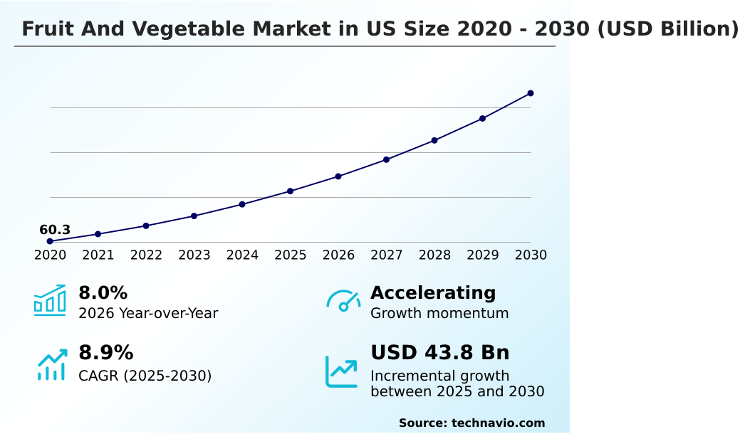 US Fruit And Vegetable Market Analysis, Size, and Forecast 2026-2030