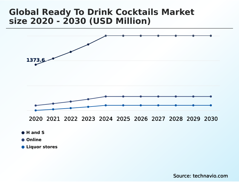 Foundry Equipment Market Size