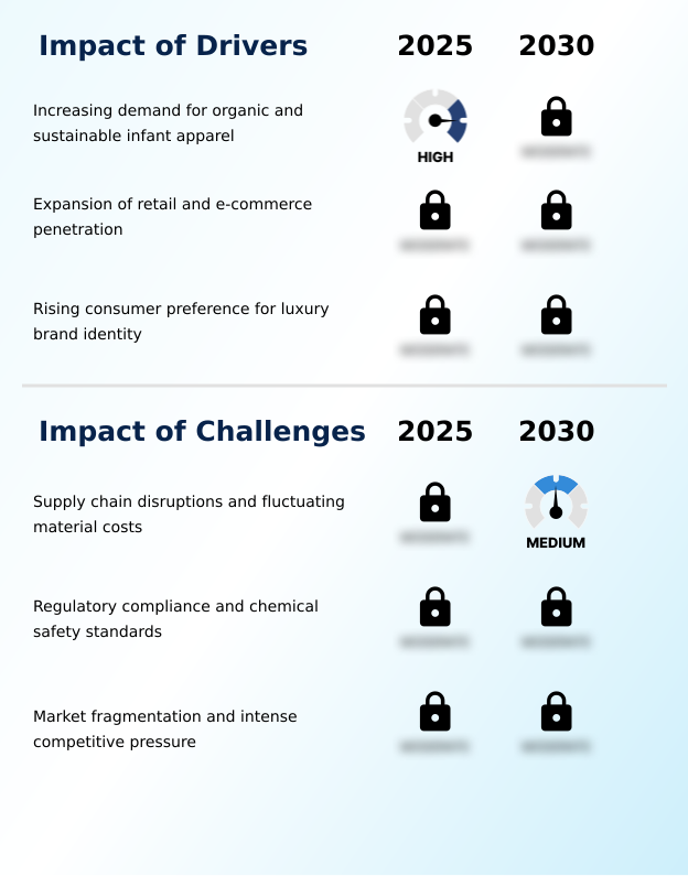 Foundry Equipment Market Size