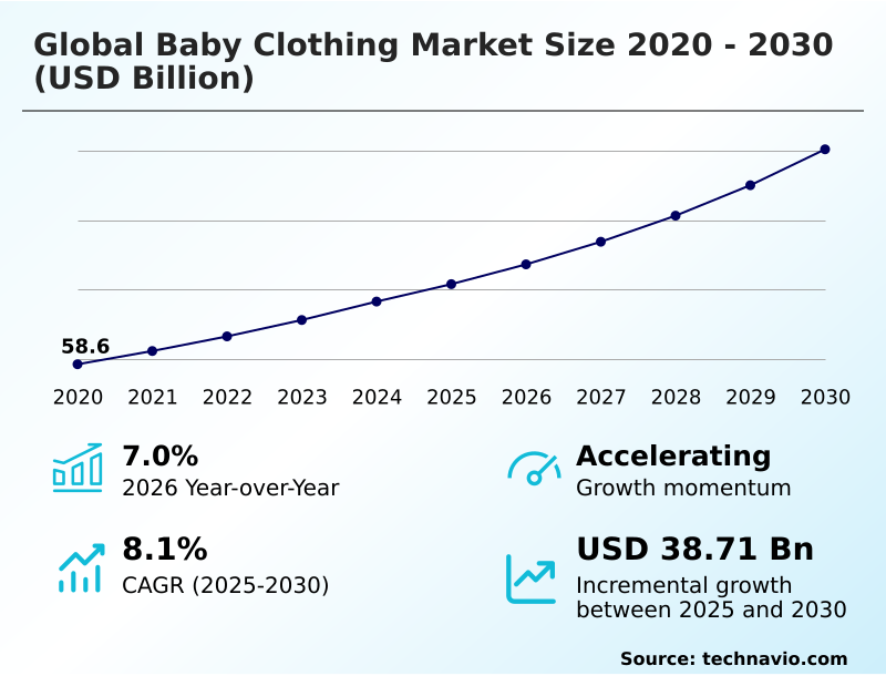 Foundry Equipment Market Size