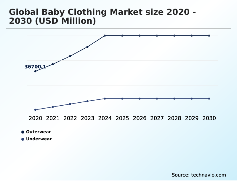 Foundry Equipment Market Size