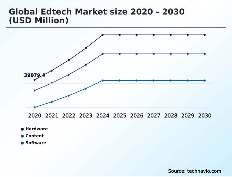 Foundry Equipment Market Size