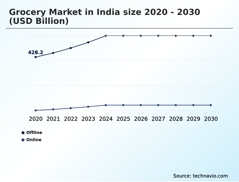 Foundry Equipment Market Size