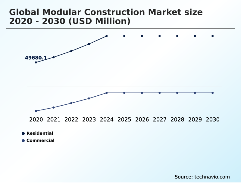 Modular Construction Market Analysis, Size, and Forecast 2026-2030: North America (US, Canada, and Mexico), Europe (Germany, UK, and France), APAC (China, Japan, and India), Middle East and Africa (Saudi Arabia, UAE, and South Africa), South America (Brazil and Argentina), and Rest of World (ROW)