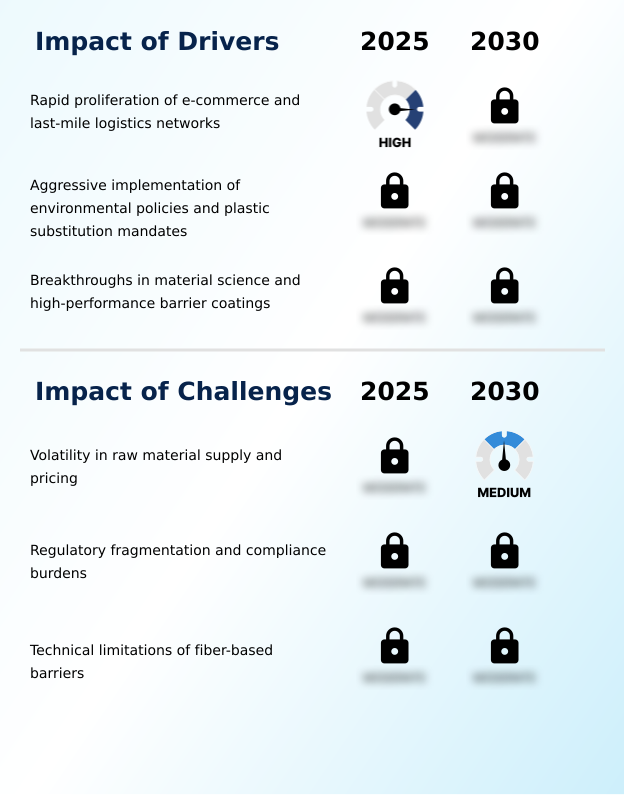 Foundry Equipment Market Size