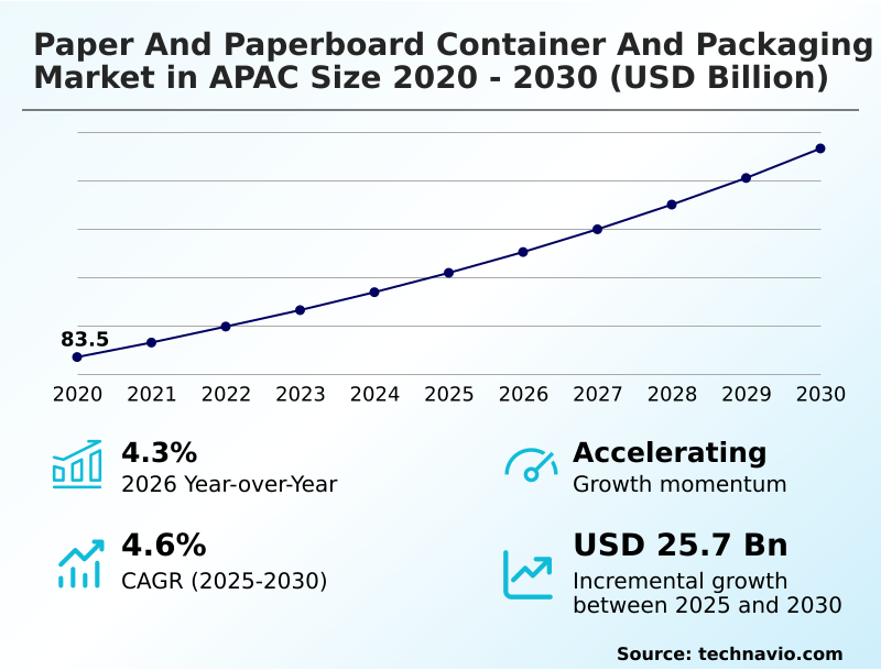 Foundry Equipment Market Sizeeeeee