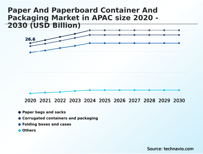 Foundry Equipment Market Size
