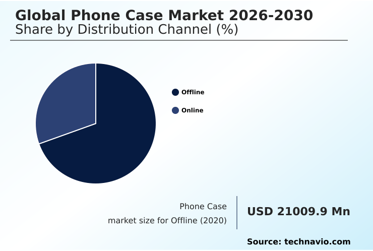 Phone Case Market Analysis, Size, and Forecast 2026-2030: APAC (China, India, and Japan), North America (US, Canada, and Mexico), Europe (Germany, UK, and France), South America (Brazil and Argentina), Middle East and Africa (Saudi Arabia, UAE, and South Africa), and Rest of World (ROW)