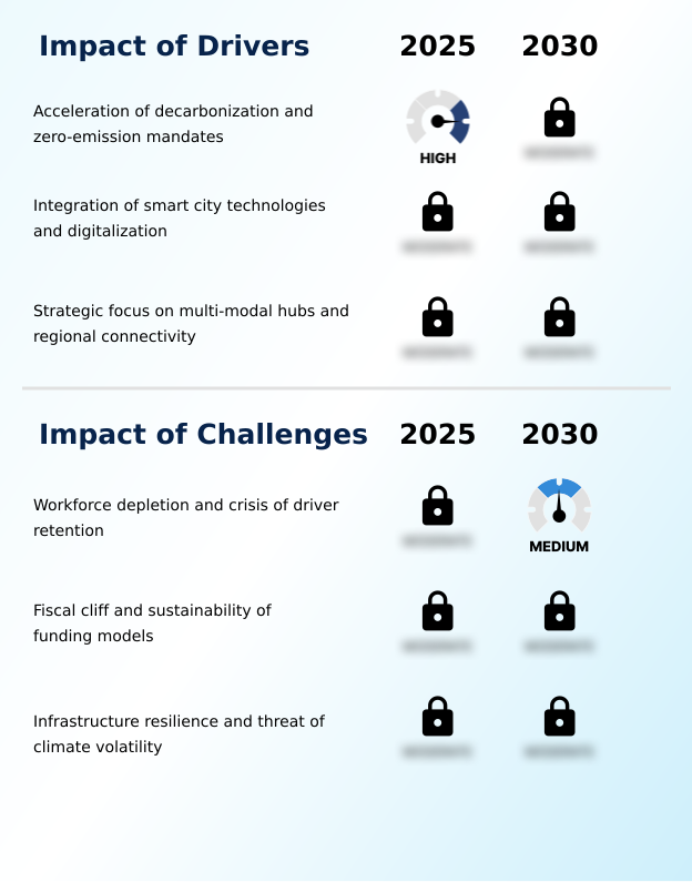 Foundry Equipment Market Size