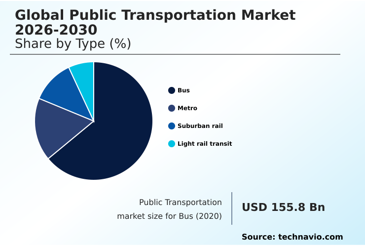 Foundry Equipment Market Size