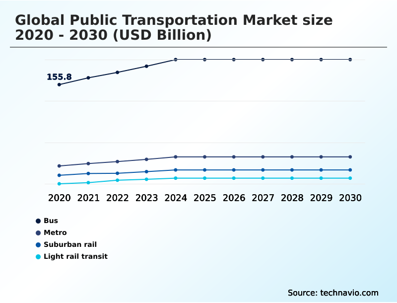 Foundry Equipment Market Size