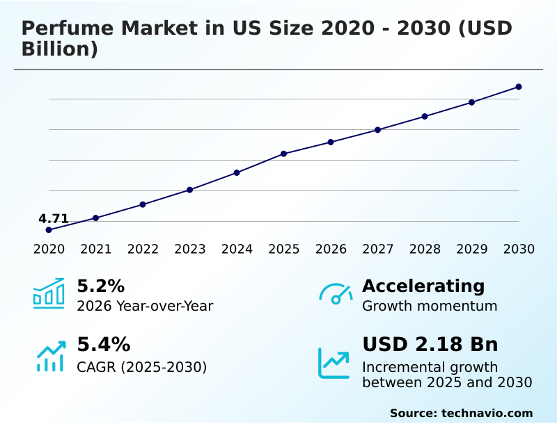 Foundry Equipment Market Size